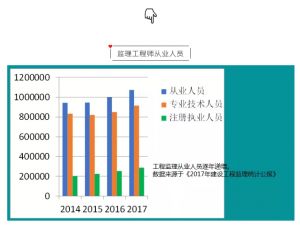 一個監(jiān)理證值9000？監(jiān)理工資大揭秘！