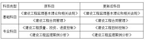 重磅！住建部發(fā)文，2020年監(jiān)理工程師考試巨變！