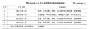 2022年二級建造師《建筑工程管理與實務(wù)》真題及解析（6月11日）