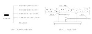 2022年二級建造師《機電工程管理與實務(wù)》真題及解析（6月12日）