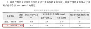 2022年二級建造師  《公路工程管理與實務(wù)》考試真題及答案